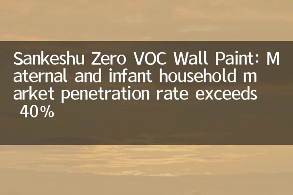 Sankeshu Zero COV Wall Paint: le taux de pénétration du marché des ménages maternels et nourrissons dépasse 40%