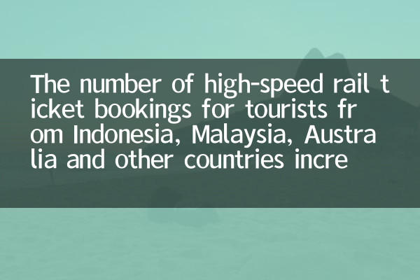 Le nombre de réservations de billets ferroviaires à grande vitesse pour les touristes d'Indonésie, de Malaisie, d'Australie et d'autres pays a augmenté de manière significative