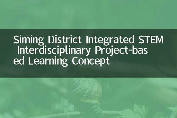 Sioning District Integrated STEM Interdiscipliny Project Based Learning Concept
