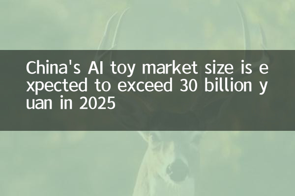 La taille du marché des jouets d'IA en Chine devrait dépasser 30 milliards de yuans en 2025